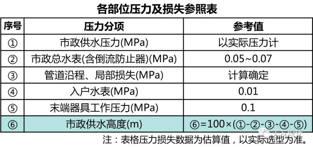 天友設計