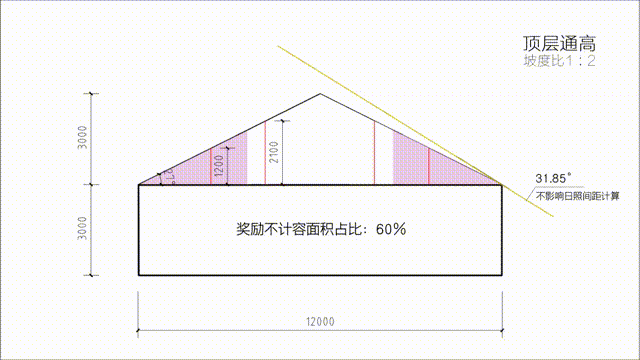 天友設計