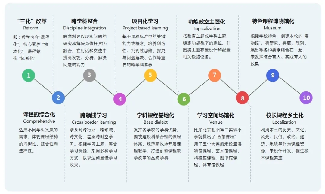 天友設計 天友設計
