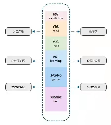 天友設計 天友設計