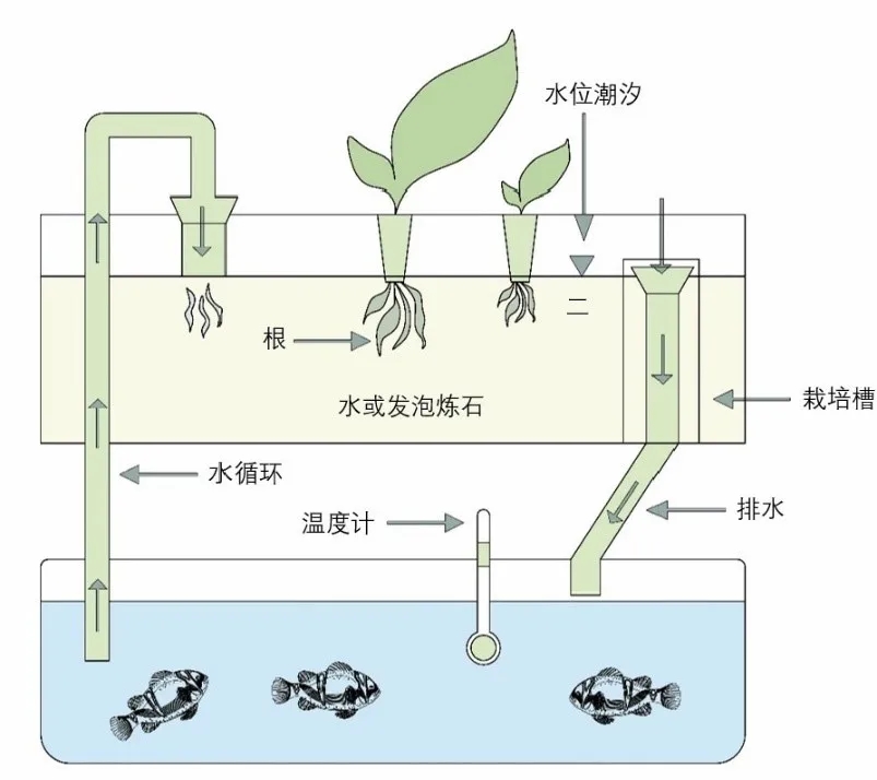 天友設計 天友設計