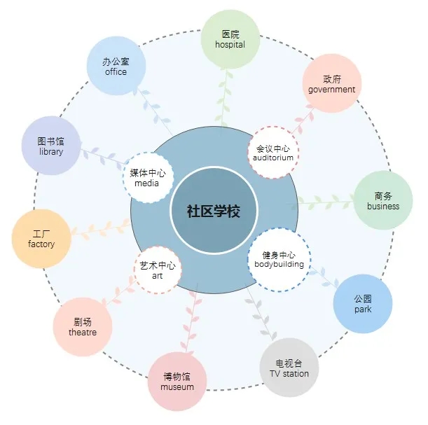 天友設計 天友設計